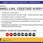 Zmiany w komunikacji miejskiej w Kielcach / ZTM Kielce