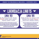 Zmiany w komunikacji miejskiej w Kielcach / ZTM Kielce