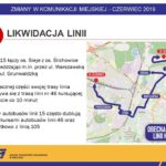 Zmiany w komunikacji miejskiej w Kielcach / ZTM Kielce