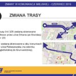 Zmiany w komunikacji miejskiej w Kielcach / ZTM Kielce