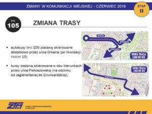 Zmiany w komunikacji miejskiej w Kielcach / ZTM Kielce