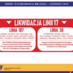 Zmiany w komunikacji miejskiej w Kielcach / ZTM Kielce