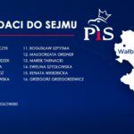 Prawo i Sprawiedliwość