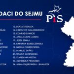 Prawo i Sprawiedliwość