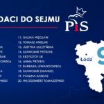 Prawo i Sprawiedliwość