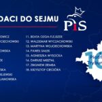 Prawo i Sprawiedliwość