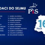 Prawo i Sprawiedliwość