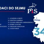 Prawo i Sprawiedliwość