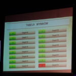 17.09.2019 Jędrzejów. Quiz historyczny „Gramy dla Niepodległej". / Ewa Pociejowska-Gawęda / Radio Kielce