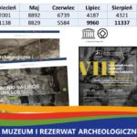 Informacja zarządu ROT o sezonie turystycznym 2019 / Regionalna Organizacja Turystyczna Województwa Świętokrzyskiego