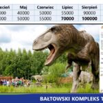 Informacja zarządu ROT o sezonie turystycznym 2019 / Regionalna Organizacja Turystyczna Województwa Świętokrzyskiego