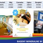 Informacja zarządu ROT o sezonie turystycznym 2019 / Regionalna Organizacja Turystyczna Województwa Świętokrzyskiego