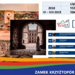 Informacja zarządu ROT o sezonie turystycznym 2019 / Regionalna Organizacja Turystyczna Województwa Świętokrzyskiego