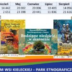 Informacja zarządu ROT o sezonie turystycznym 2019 / Regionalna Organizacja Turystyczna Województwa Świętokrzyskiego