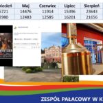 Informacja zarządu ROT o sezonie turystycznym 2019 / Regionalna Organizacja Turystyczna Województwa Świętokrzyskiego