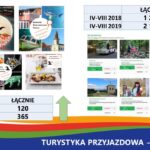 Informacja zarządu ROT o sezonie turystycznym 2019 / Regionalna Organizacja Turystyczna Województwa Świętokrzyskiego