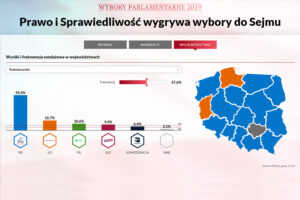 Wyniki i frekwencja sondażowa / Ipsos / TVP Info