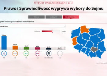 Wyniki i frekwencja sondażowa / Ipsos / TVP Info