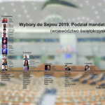 Piotr Michalski / Radio Kielce