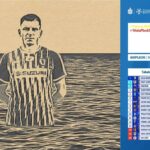 Pojedynek Korona Kielce - Wisła Płock w kalambury. Odpowiedź: Ryba w wodzie / twitter