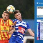 Pojedynek Korona Kielce - Wisła Płock w kalambury. Odpowiedź: pojedynek główkowy / twitter