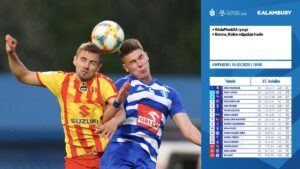 Pojedynek Korona Kielce - Wisła Płock w kalambury. Odpowiedź: pojedynek główkowy / twitter