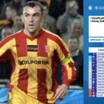 Pojedynek Korona Kielce - Wisła Płock w kalambury. Odpowiedź: Grzegorz Piechna / twitter