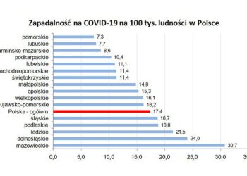 Ministerstwo Zdrowia / Główny Inspektorat Sanitarny