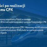 Program CPK w województwie świętokrzyskim / CPK