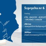 Program CPK w województwie świętokrzyskim / CPK