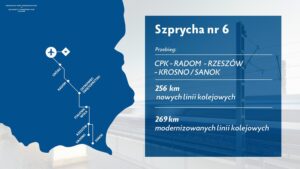 Program CPK w województwie świętokrzyskim / CPK