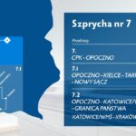 Program CPK w województwie świętokrzyskim / CPK