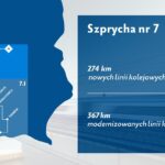 Program CPK w województwie świętokrzyskim / CPK