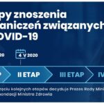 Drugi etap znoszenia ograniczeń związanych z COVID-19 / KPRM