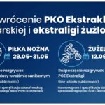Drugi etap znoszenia ograniczeń związanych z COVID-19 / KPRM