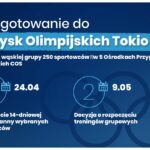 Drugi etap znoszenia ograniczeń związanych z COVID-19 / KPRM