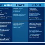 Drugi etap znoszenia ograniczeń związanych z COVID-19 / KPRM