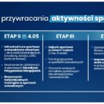 Drugi etap znoszenia ograniczeń związanych z COVID-19 / KPRM