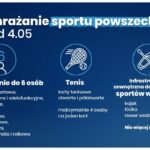 Drugi etap znoszenia ograniczeń związanych z COVID-19 / KPRM