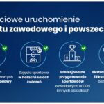 Drugi etap znoszenia ograniczeń związanych z COVID-19 / KPRM