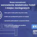 Nowa normalność –  wznowienie działalności hoteli i miejsc noclegowych / oprac. Piotr Michalski / Radio Kielce