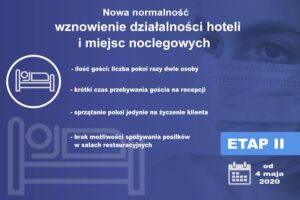 Nowa normalność – wznowienie działalności hoteli i miejsc noclegowych / oprac. Piotr Michalski / Radio Kielce