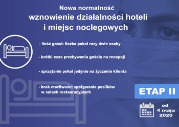 Nowa normalność –  wznowienie działalności hoteli i miejsc noclegowych / oprac. Piotr Michalski / Radio Kielce