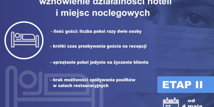 Nowa normalność –  wznowienie działalności hoteli i miejsc noclegowych / oprac. Piotr Michalski / Radio Kielce