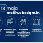 III etap łagodzenia restrykcji wprowadzonych w związku z epidemią koronawirusa / KPRM / MEN