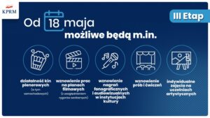 III etap łagodzenia restrykcji wprowadzonych w związku z epidemią koronawirusa / KPRM / MEN