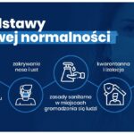 III etap łagodzenia restrykcji wprowadzonych w związku z epidemią koronawirusa / KPRM / MEN