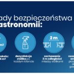 III etap łagodzenia restrykcji wprowadzonych w związku z epidemią koronawirusa / KPRM / MEN