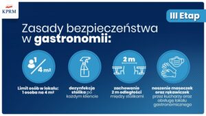 III etap łagodzenia restrykcji wprowadzonych w związku z epidemią koronawirusa / KPRM / MEN