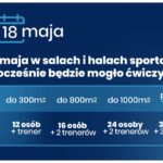 III etap łagodzenia restrykcji wprowadzonych w związku z epidemią koronawirusa / KPRM / MEN